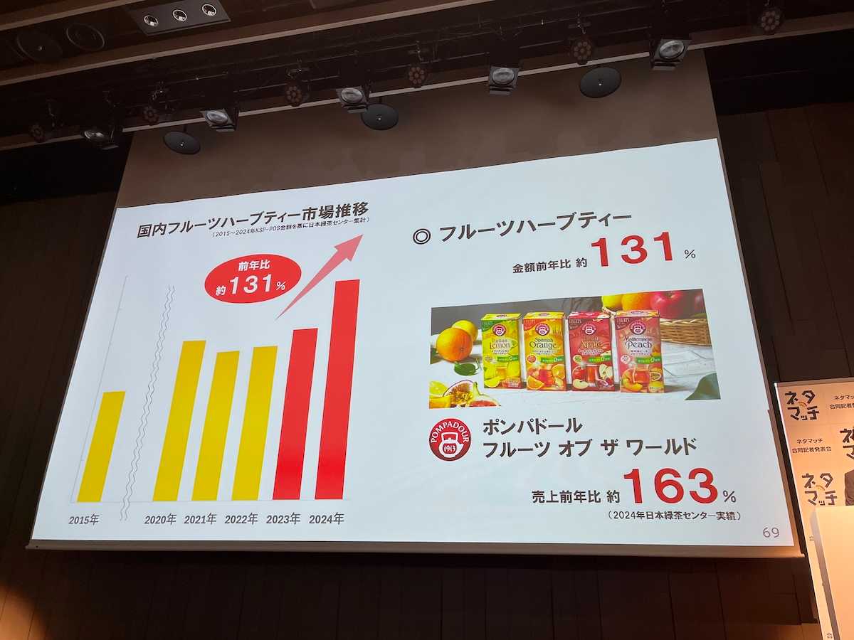 日本のハーブティー市場 2015年からの10年間で約2倍